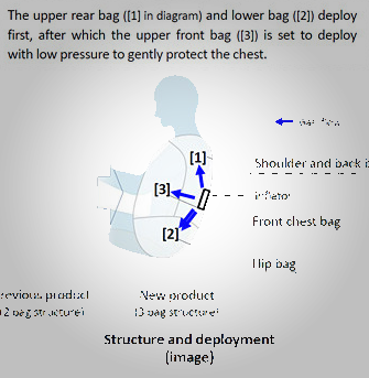 Side Airbag Image